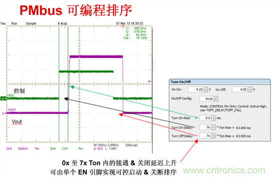 電源管理總線 (PMBus)—到底有什么價值？