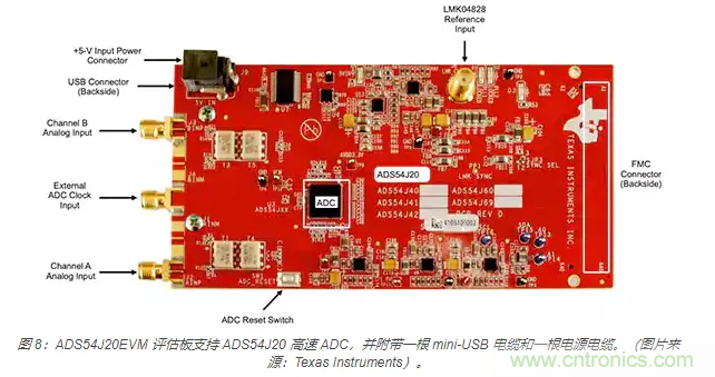 如何使用流水線 ADC？