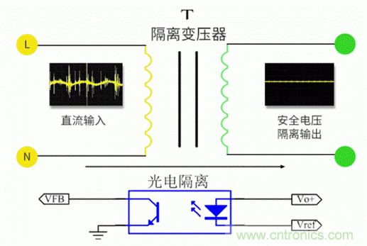 電源模塊到底是不是電源呢？
