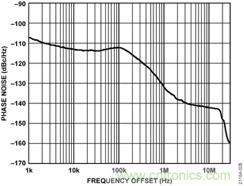 USB供電、915MHz ISM無(wú)線電頻段、具有過(guò)溫管理功能的1W功率放大器