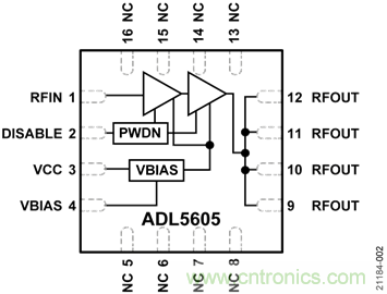 USB供電、915MHz ISM無(wú)線電頻段、具有過(guò)溫管理功能的1W功率放大器