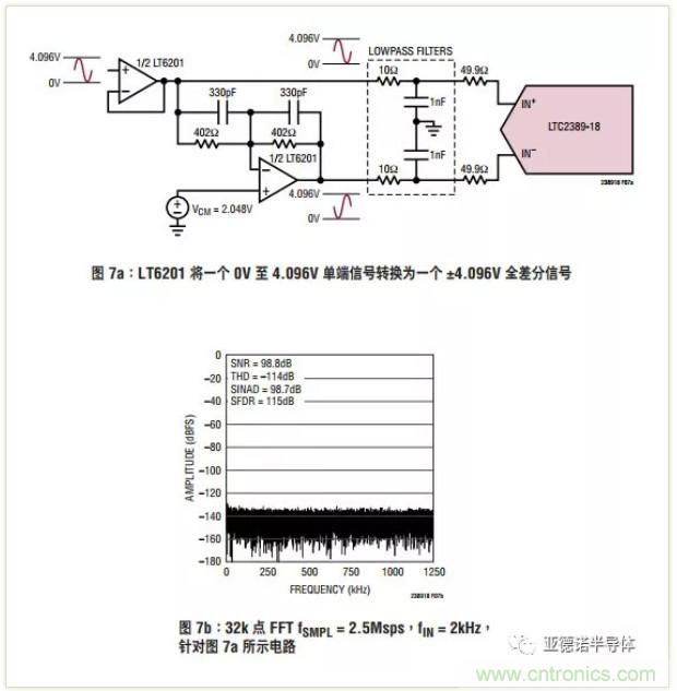 在評估高分辨率 ADC 時，這個步驟很重要！