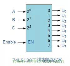 什么是二進制解碼器？