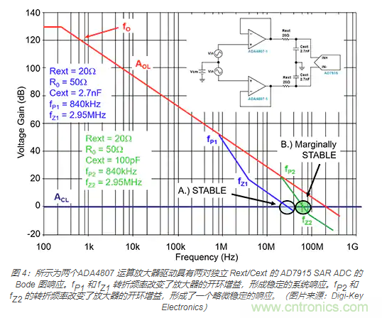 如何處理 SAR ADC 輸入驅動難題？