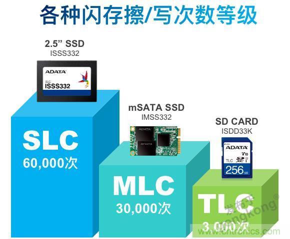 萬物互聯(lián)時代，海量數(shù)據(jù)的存儲之痛該如何破解？