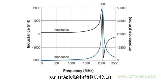究竟啥是射頻電感？