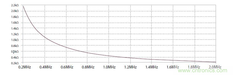 如何有效地檢測(cè)Sic MOSFET？