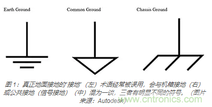 在醫(yī)療設(shè)備中使用交流隔離變壓器時(shí)如何防止觸電？