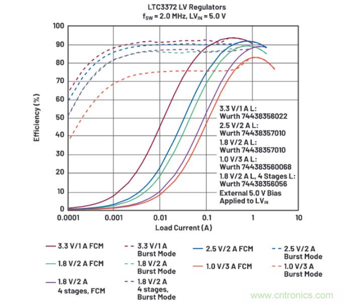 上至60V下至0.8V，這款降壓轉(zhuǎn)換器很“靈活”