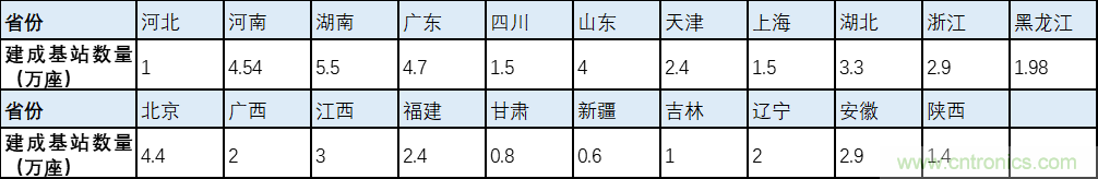 解鎖12億小目標(biāo)之后，移動物聯(lián)網(wǎng)產(chǎn)業(yè)的增速將如何持續(xù)？