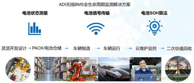 破解電動(dòng)汽車(chē)產(chǎn)業(yè)發(fā)展核心挑戰(zhàn)，電動(dòng)汽車(chē)百人會(huì)聯(lián)合ADI與生態(tài)企業(yè)共謀電池全生命周期管理對(duì)策