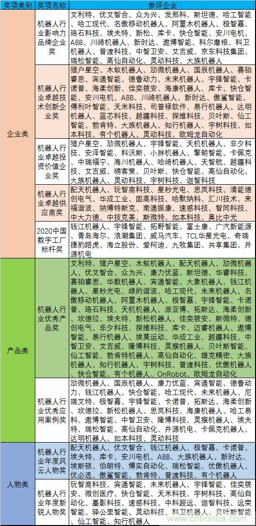 維科杯·機器人行業(yè)年度評選【投票通道】正式上線啦！