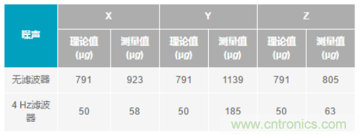 化“壓力”為“動(dòng)力”，這款加速度計(jì)在嚴(yán)苛環(huán)境下依舊出色！