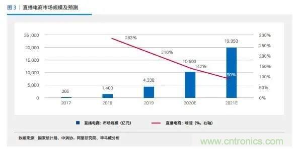年終盤(pán)點(diǎn) | 2020年的新零售打了哪些翻身仗？