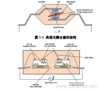 如何采用數(shù)字隔離器替代光耦合器來(lái)改善系統(tǒng)性能？