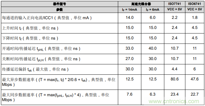 如何采用數(shù)字隔離器替代光耦合器來(lái)改善系統(tǒng)性能？
