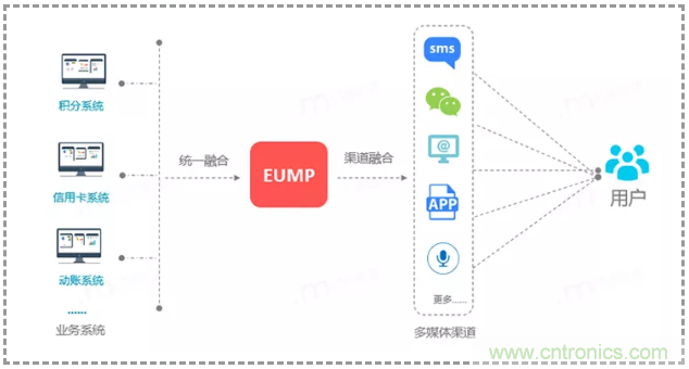 億美軟通實(shí)測(cè)短信一步跳轉(zhuǎn)微信小程序，助力企業(yè)打通導(dǎo)流轉(zhuǎn)化