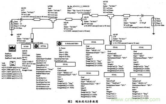微波低噪聲放大器的主要技術(shù)指標(biāo)、作用及方案