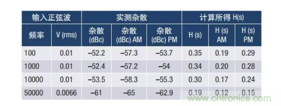 PSMR與PSRR有何不同？