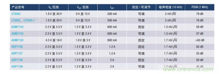 PSMR與PSRR有何不同？