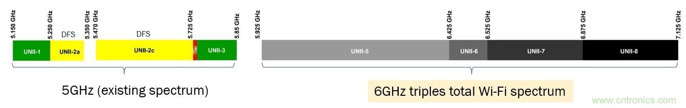 了解無線路由器、網(wǎng)狀網(wǎng)絡(luò)和向Wi-Fi 6的過渡