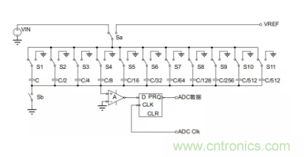 常用ADC的內(nèi)部原理，你了解嗎？