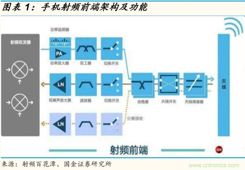 【收藏】太全了！射頻功率放大器的知識(shí)你想要的都有