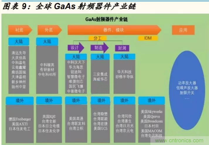 【收藏】太全了！射頻功率放大器的知識(shí)你想要的都有