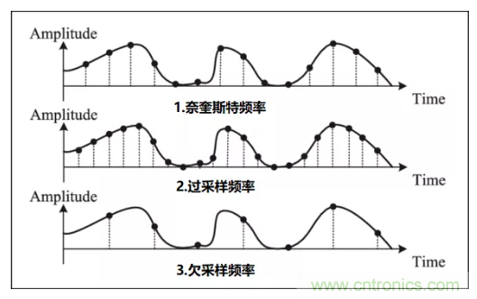 如何實現單片機內置ADC高分辨率采樣？