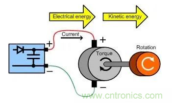 什么樣的電源能將能量從電機反饋回機械系統(tǒng)？