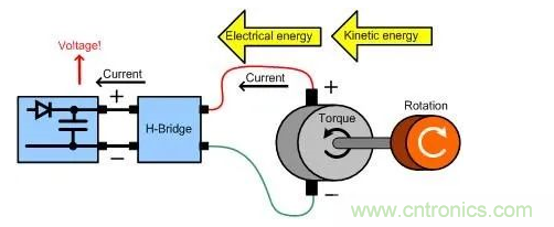 什么樣的電源能將能量從電機反饋回機械系統(tǒng)？