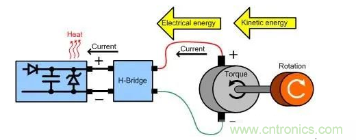 什么樣的電源能將能量從電機反饋回機械系統(tǒng)？