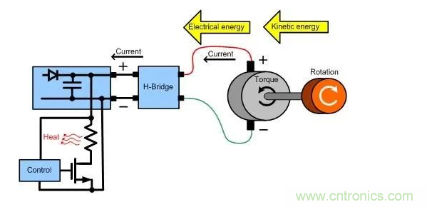 什么樣的電源能將能量從電機反饋回機械系統(tǒng)？