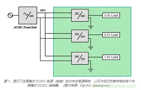 為何同步降壓式 DC/DC 轉(zhuǎn)換器能最大限度地提高降壓轉(zhuǎn)換效率？