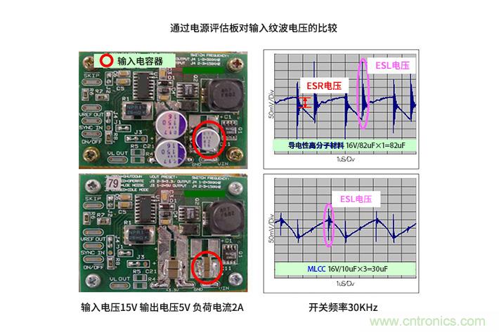 輸入電容器選型要著眼于紋波電流、ESR、ESL