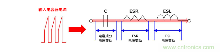 輸入電容器選型要著眼于紋波電流、ESR、ESL
