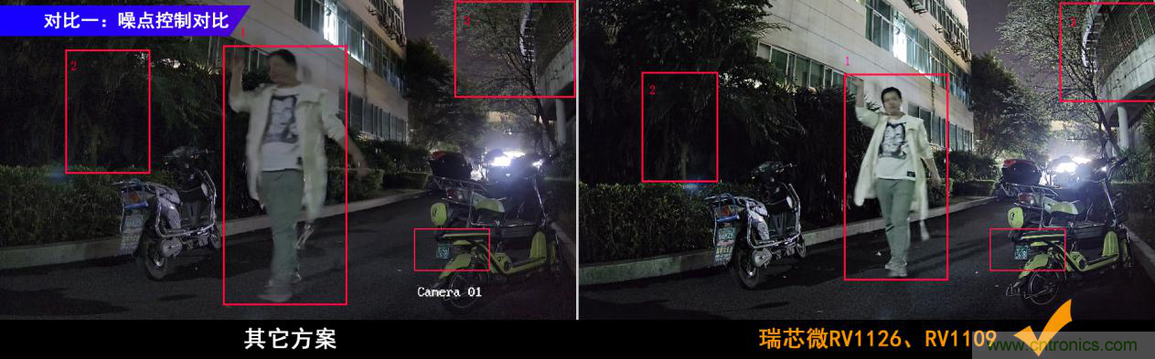 瑞芯微RV1126及RV1109 IPC方案優(yōu)勢(shì)解析 瑞芯微RV1126及RV1109 IPC方案優(yōu)勢(shì)解析