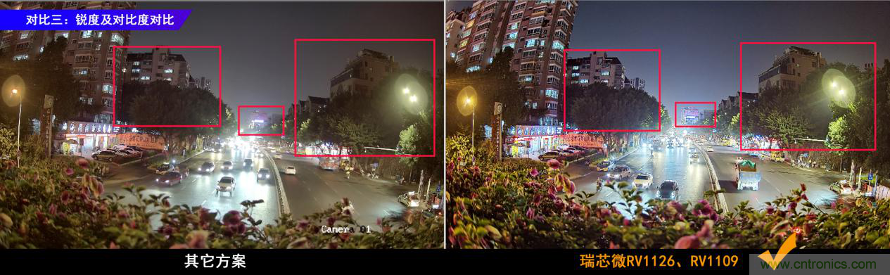 瑞芯微RV1126及RV1109 IPC方案優(yōu)勢(shì)解析 瑞芯微RV1126及RV1109 IPC方案優(yōu)勢(shì)解析