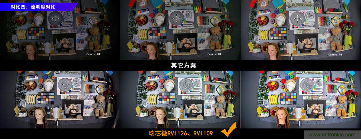 瑞芯微RV1126及RV1109 IPC方案優(yōu)勢(shì)解析 瑞芯微RV1126及RV1109 IPC方案優(yōu)勢(shì)解析