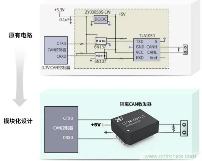 如何有效提高CAN總線抗干擾能力？