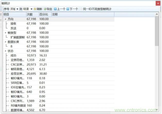 如何有效提高CAN總線抗干擾能力？