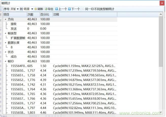 如何有效提高CAN總線抗干擾能力？
