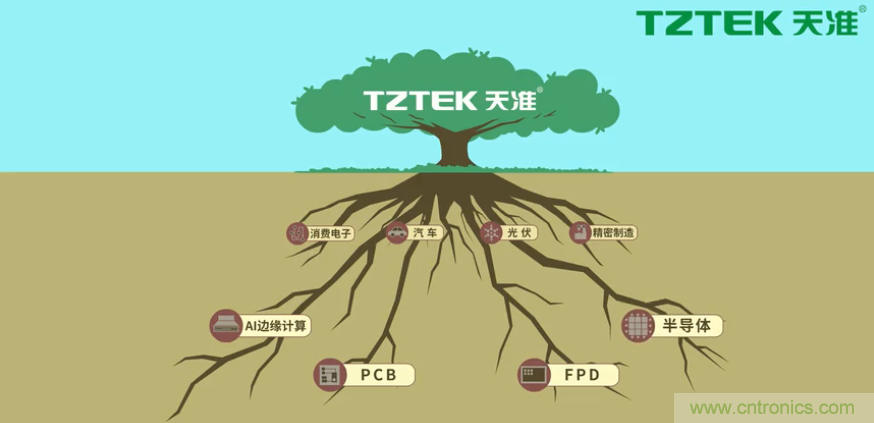 營業(yè)收入同比上升78.19%，天準(zhǔn)科技平臺型公司初露鋒芒