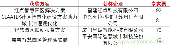 重磅！IOTE國(guó)際物聯(lián)網(wǎng)展（上海站）—2020物聯(lián)之星中國(guó)物聯(lián)網(wǎng)行業(yè)年度評(píng)選獲獎(jiǎng)名單正式公布