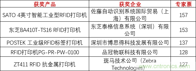 重磅！IOTE國(guó)際物聯(lián)網(wǎng)展（上海站）—2020物聯(lián)之星中國(guó)物聯(lián)網(wǎng)行業(yè)年度評(píng)選獲獎(jiǎng)名單正式公布
