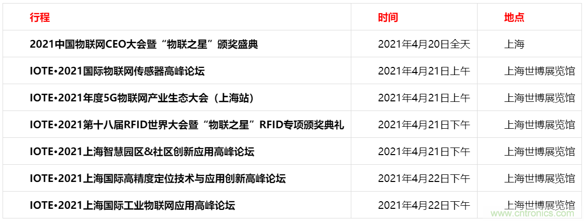 重磅！IOTE國(guó)際物聯(lián)網(wǎng)展（上海站）—2020物聯(lián)之星中國(guó)物聯(lián)網(wǎng)行業(yè)年度評(píng)選獲獎(jiǎng)名單正式公布