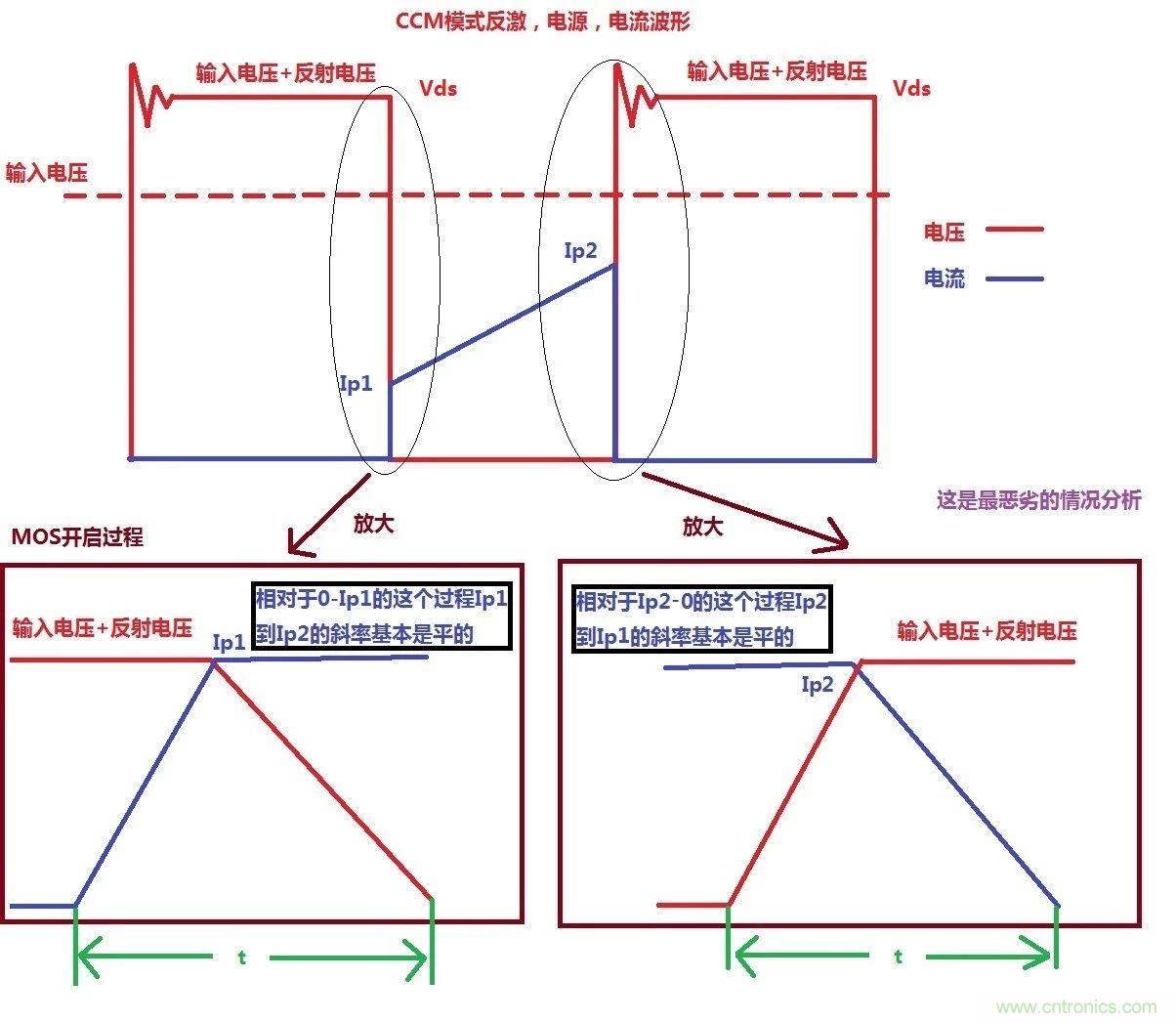 開關(guān)電源MOS開關(guān)損耗推導(dǎo)過程詳解 開關(guān)電源MOS開關(guān)損耗推導(dǎo)過程詳解