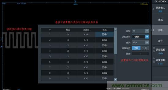 如何捕獲并記錄偶發(fā)性異常信號(hào)來提升產(chǎn)品品質(zhì)？
