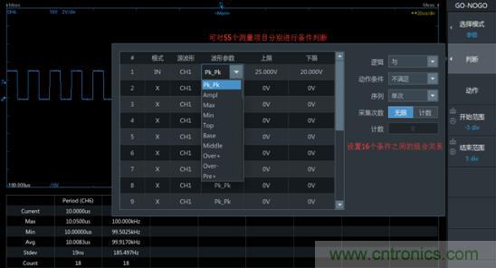 如何捕獲并記錄偶發(fā)性異常信號(hào)來提升產(chǎn)品品質(zhì)？