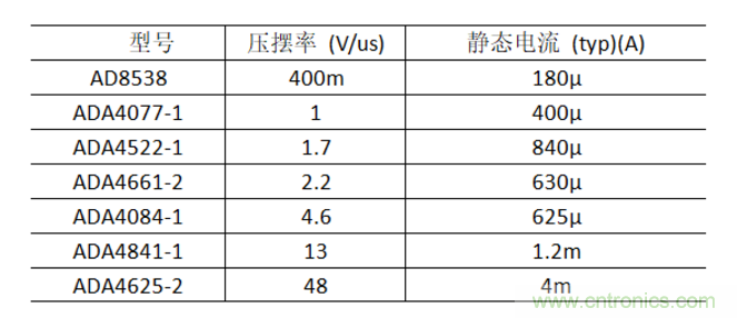放大器靜態(tài)功耗，輸出級(jí)晶體管功耗與熱阻的影響評(píng)估